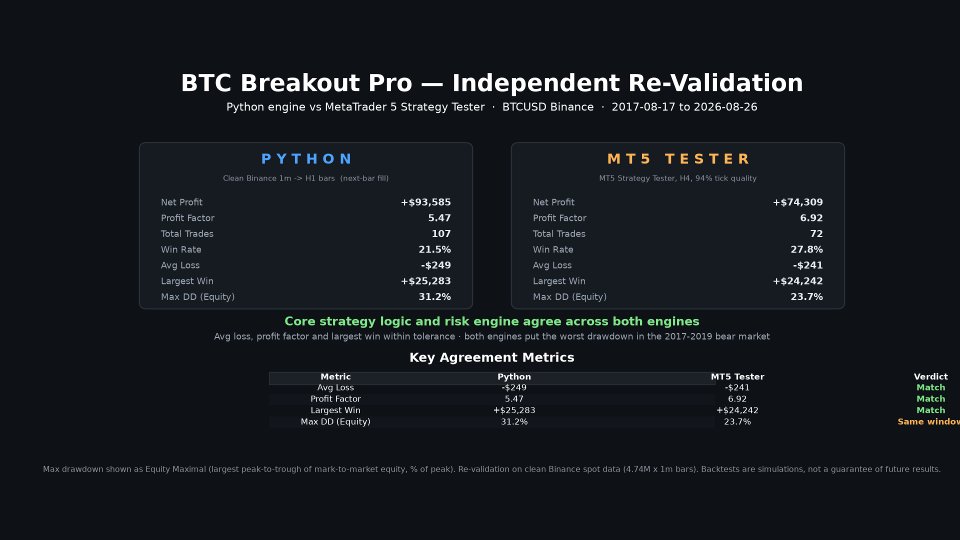 Screenshot #1 Btc Breakout Pro