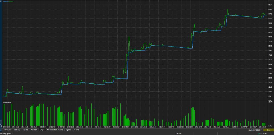 Screenshot #2 Btc Breakout Pro