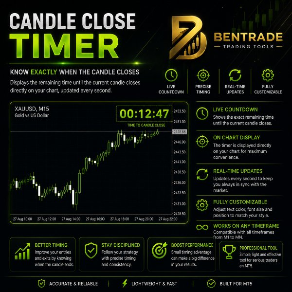 Captura de pantalla #1 Candle Close Timer MT5