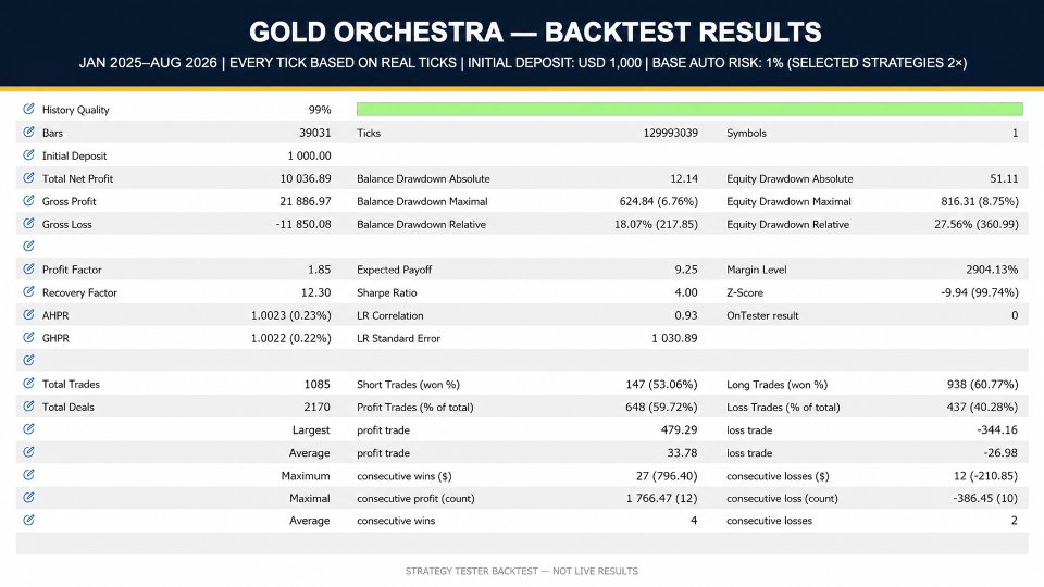Screenshot #3 Gold Orchestra