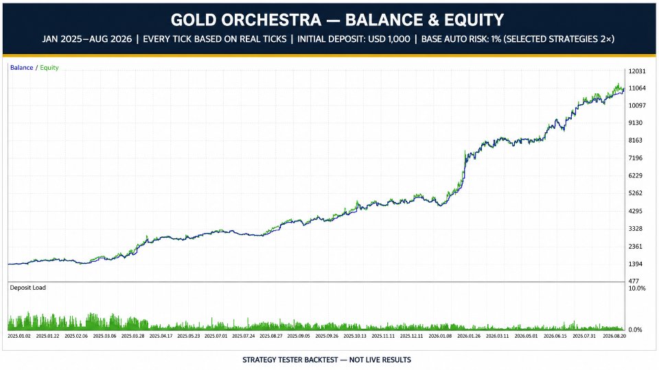 Screenshot #2 Gold Orchestra