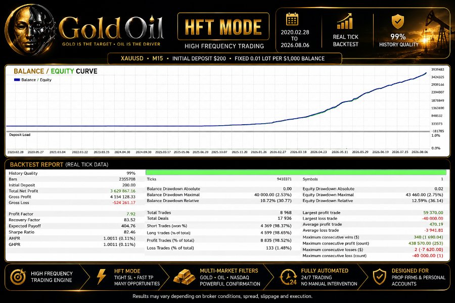 Снимок экрана #3 GoldOil