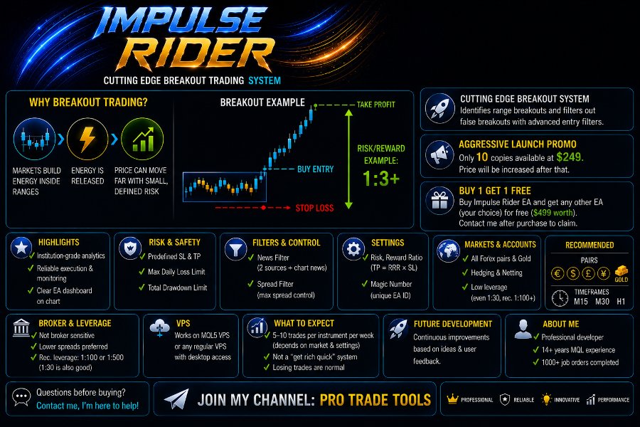 Imagens #1 Impulse Rider
