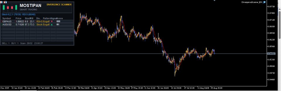 스크린샷 #1 MP Divergence Scanner