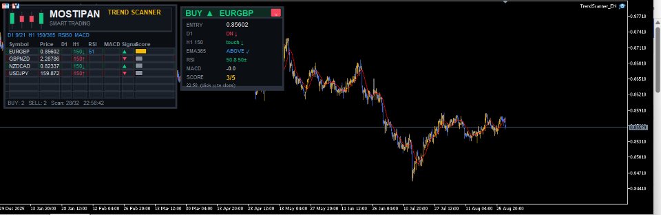 Screenshot #1 MP Trend Scanner