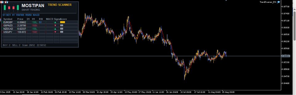 Screenshot #2 MP Trend Scanner