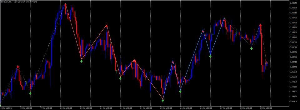 Screenshot #1 PHSB Elliott Wave