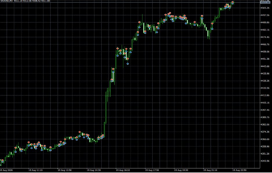 Screenshot #1 SMC Pullback EA JindingShan