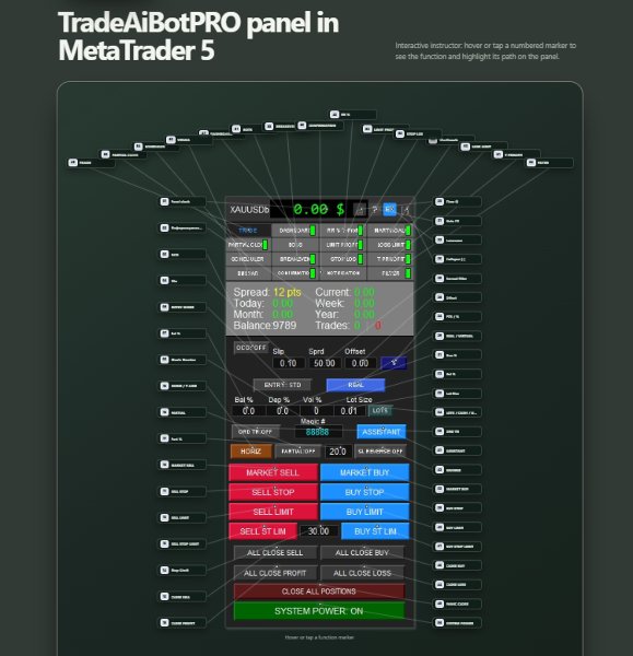 截图 #1 TradeAiBotPRO