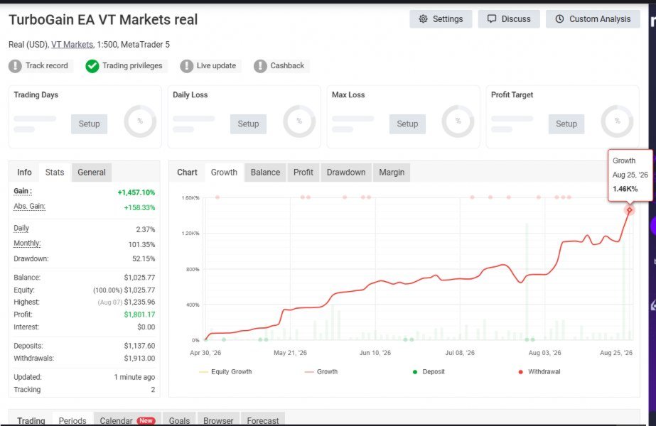 Screenshot #4 TurboGain EA MT5