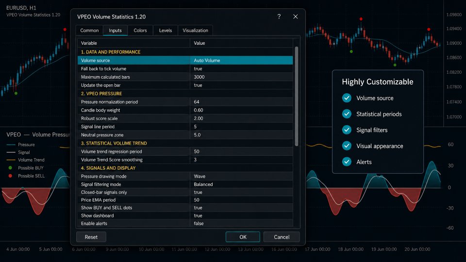 截图 #1 VPEO Volume Statistics