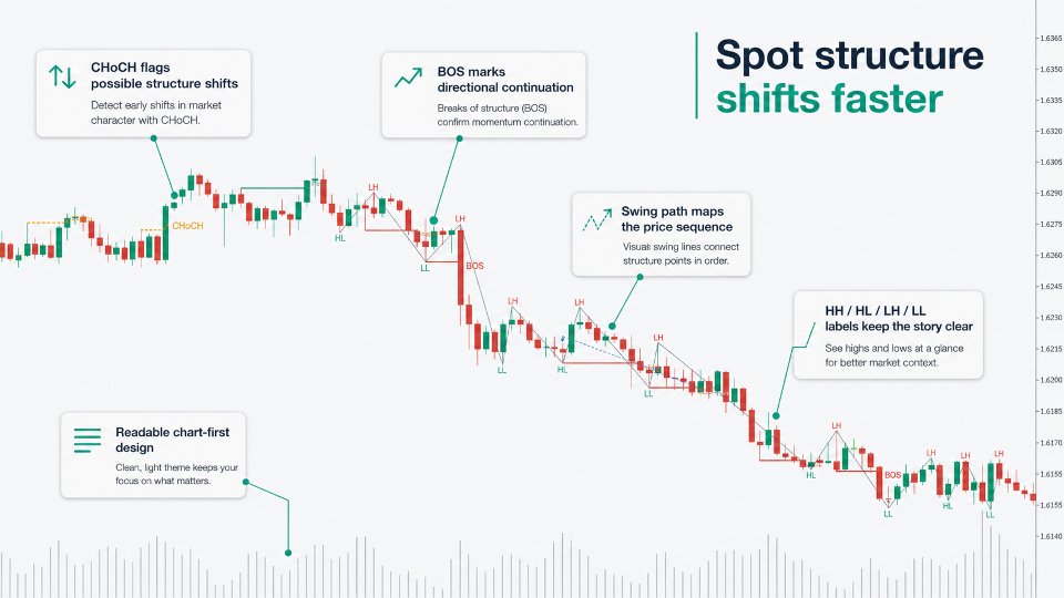 Captura de pantalla #2 TraderStart MTF Structure BOS