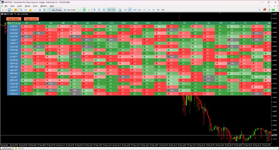Screenshot #2 CandleStick Patterns Multicurrency Scanner MT5