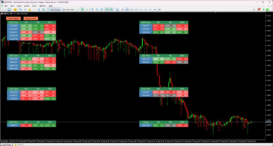 Screenshot #1 CandleStick Patterns Multicurrency Scanner MT5