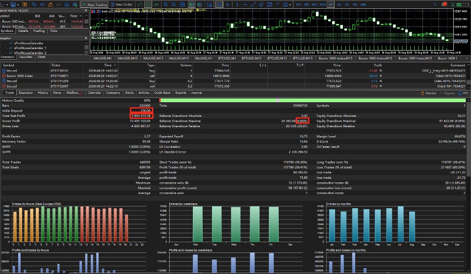 Captura de pantalla #3 DYJ Hedging ODE Beta EA