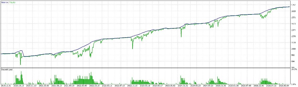 스크린샷 #2 Mini Trader
