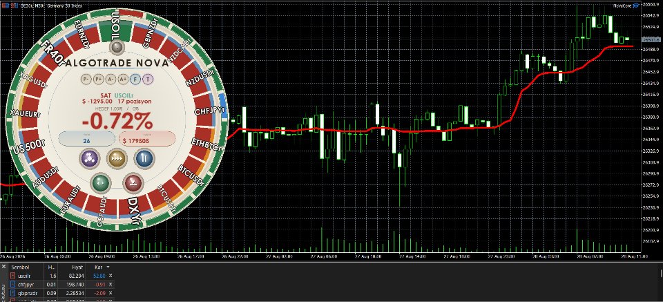 Captura de pantalla #4 Algotrade ML