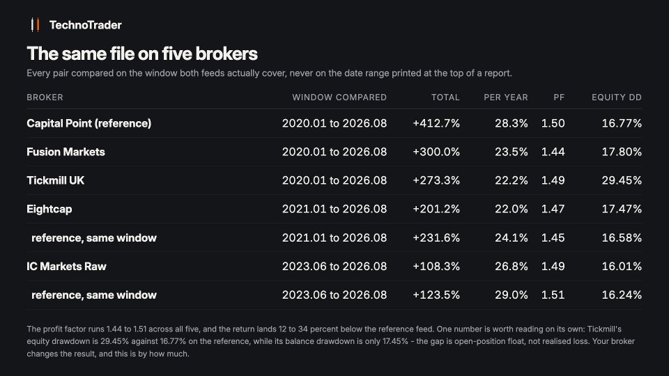 Screenshot #8 Bitcoin Interval TechnoTrader
