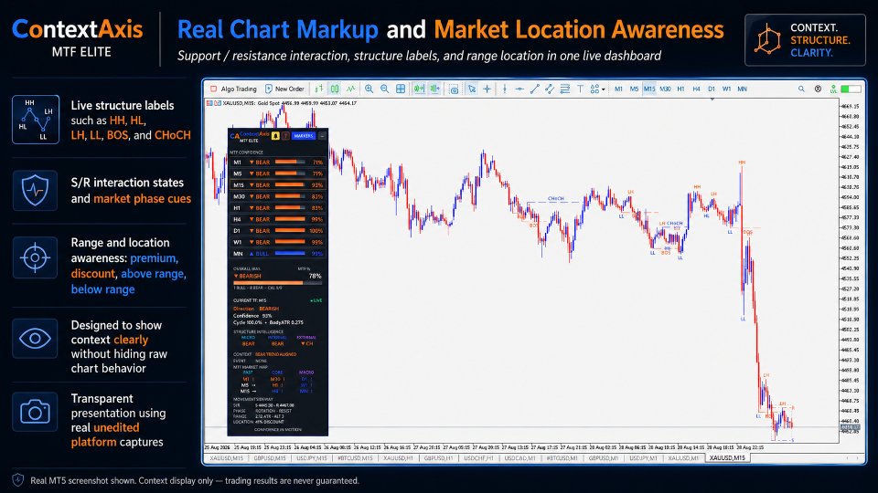 Screenshot #4 ContextAxis MTF Dashboard