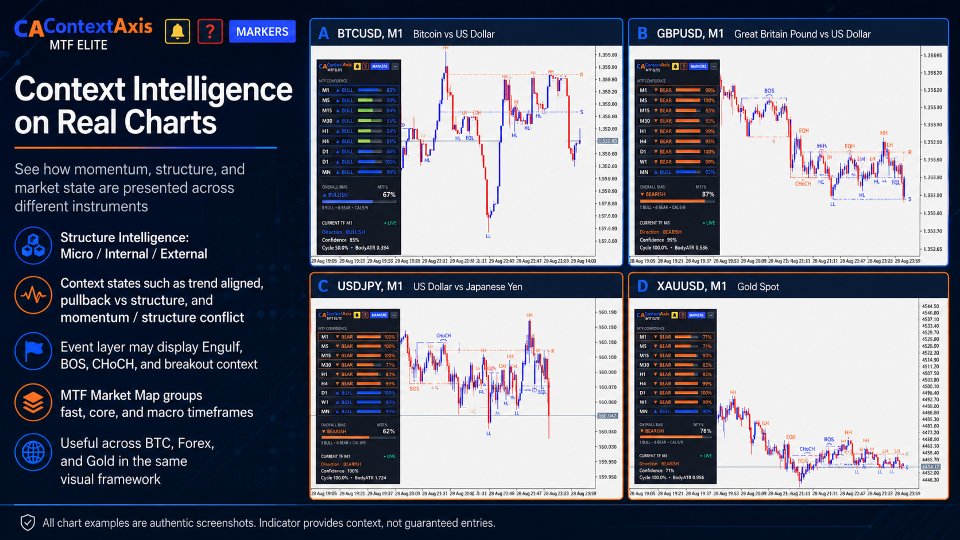 Screenshot #3 ContextAxis MTF Dashboard