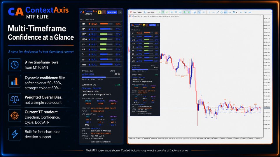 Screenshot #2 ContextAxis MTF Dashboard