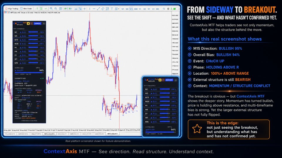 Screenshot #6 ContextAxis MTF Dashboard