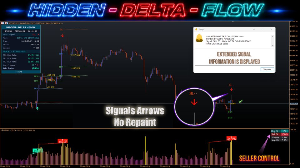 Снимок экрана #7 Hidden Delta Flow