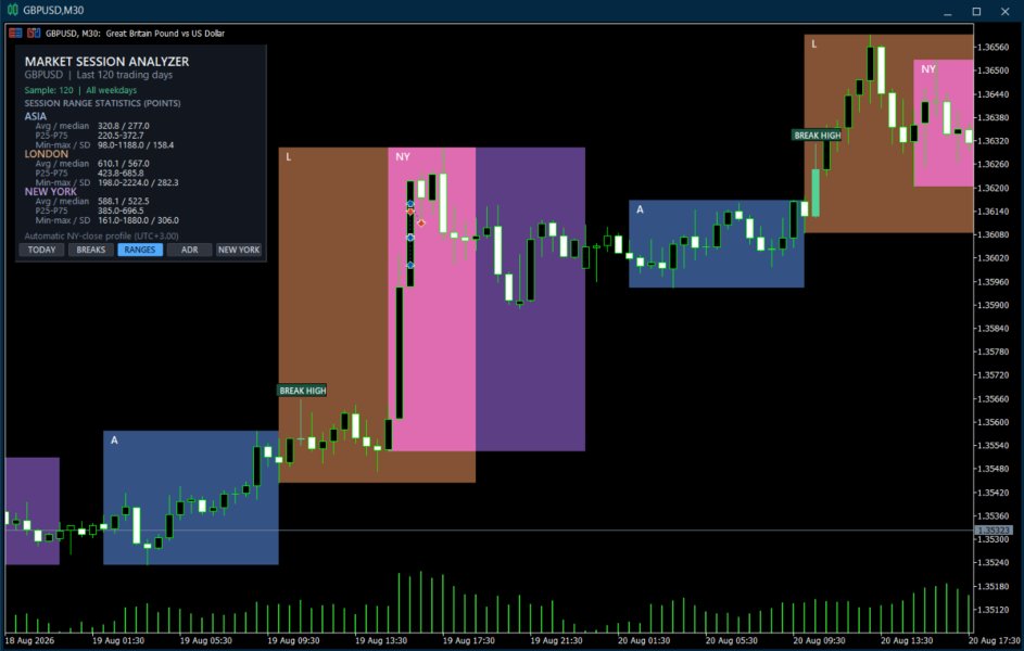 Capture d'écran #2 Market Session Analyzer