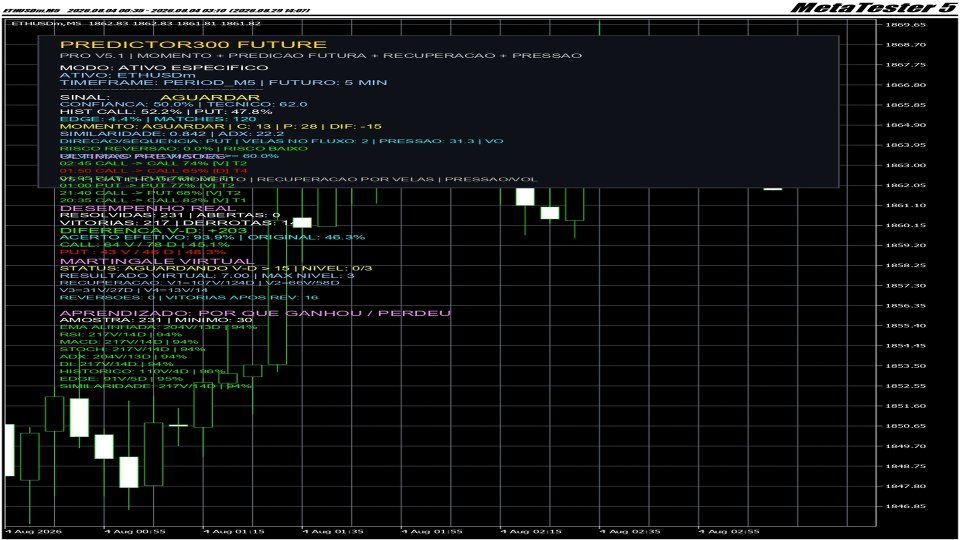 Screenshot #1 Predictor300 Future