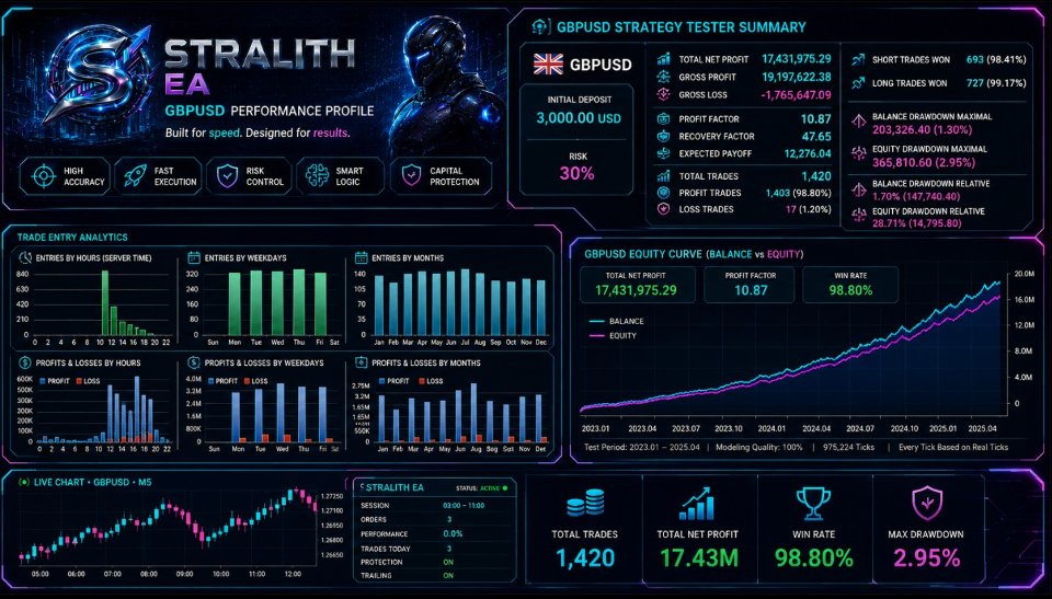 Screenshot #2 Stralith EA