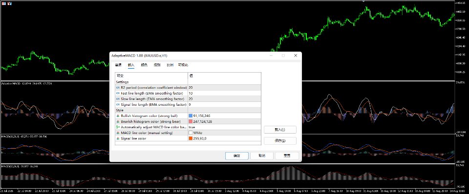 Imagens #3 AdaptiveMACD