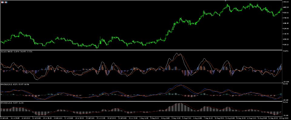 Imagens #2 AdaptiveMACD