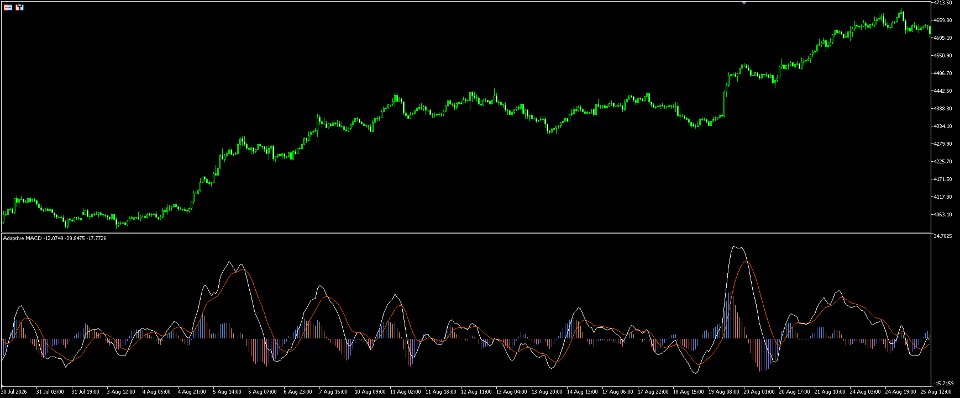 Imagens #1 AdaptiveMACD