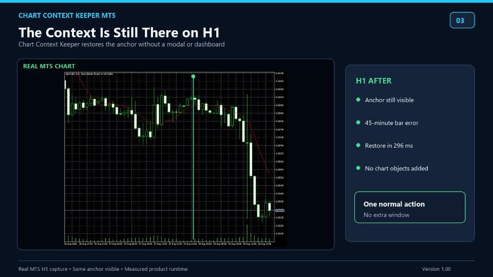 Screenshot #3 Chart Context Keeper MT5