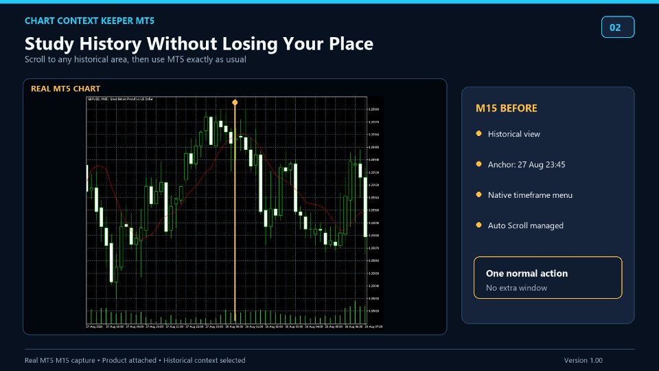Screenshot #2 Chart Context Keeper MT5