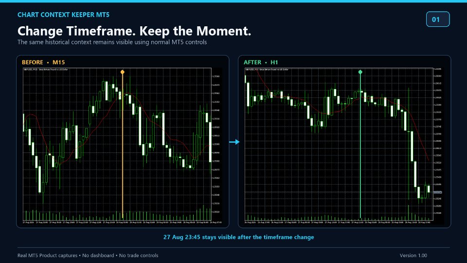 Screenshot #1 Chart Context Keeper MT5