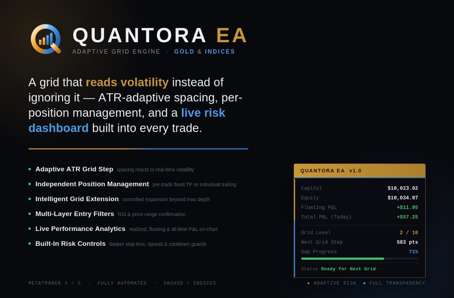 Снимок экрана #2 Quantora EA