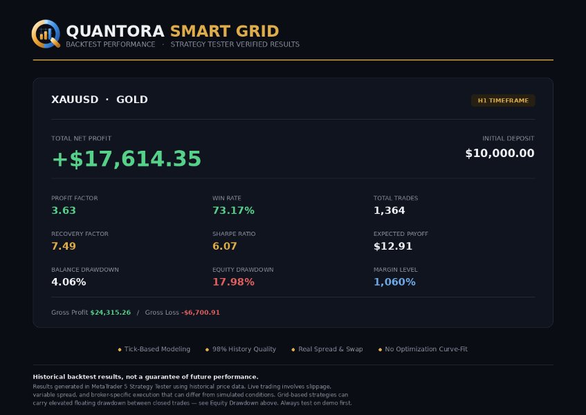 Screenshot #1 Quantora Smart Grid MT5
