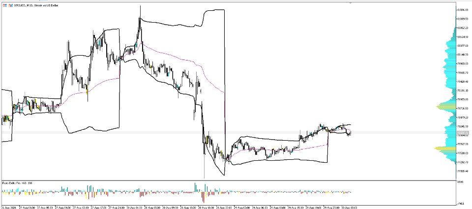 Ekran görüntüsü #1 Volume Profile visual Range