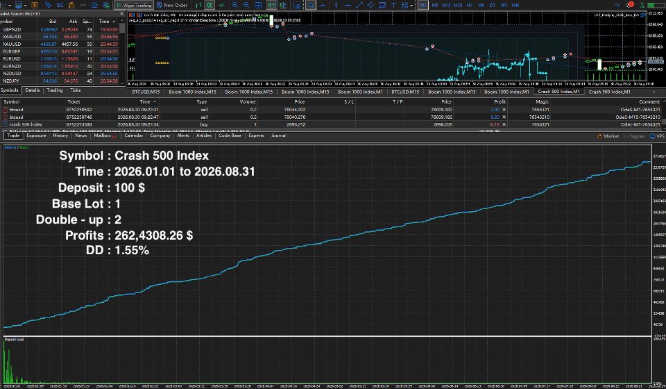 Captura de pantalla #10 DYJ Hedging ODE Beta EA