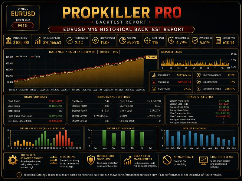 Imagens #2 PropKiller Pro