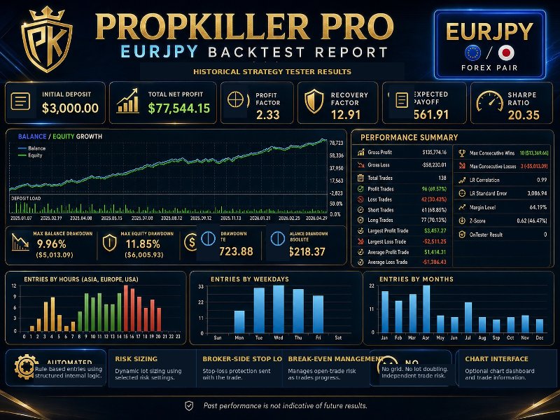 Imagens #8 PropKiller Pro