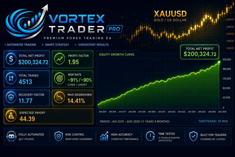 스크린샷 #2 Vortex Trader pro