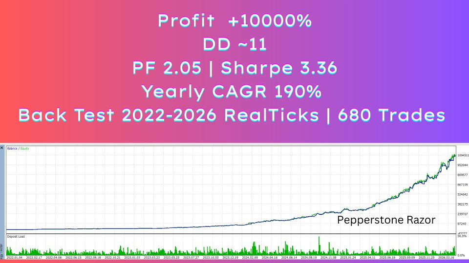 Imagens #1 QuantCore Multi Strategy EA