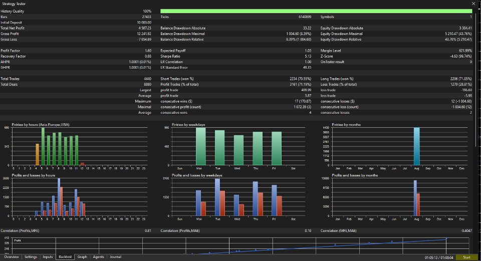 Screenshot #4 Shadow Grid EA