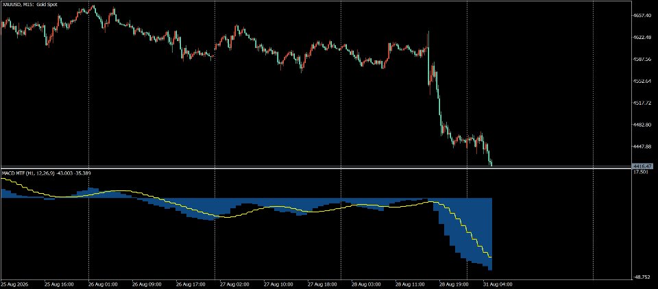 Capture d'écran #1 Mtf Macd Jo