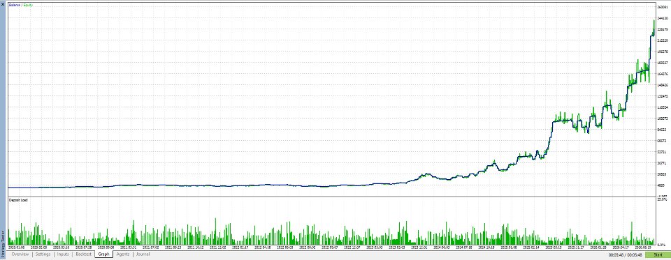 スクリーンショット #4 Quantum Risk EA