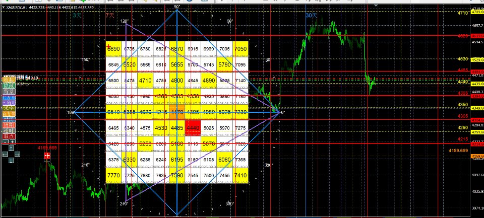 Screenshot #2 MT4NineGrid Matrix
