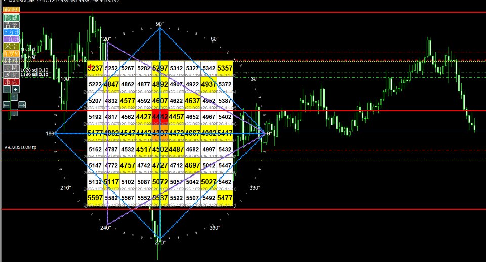 Screenshot #3 MT4NineGrid Matrix