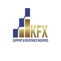 KFX Support and Resistance modified